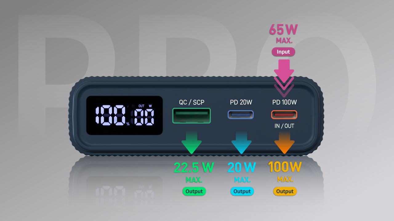 Power Up Everything at Once