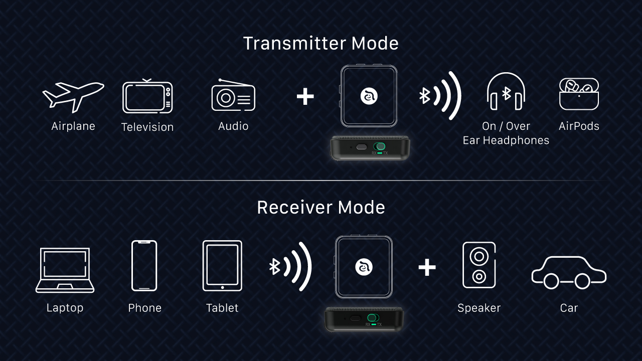 Two-Way Transmission <br> Free Switching