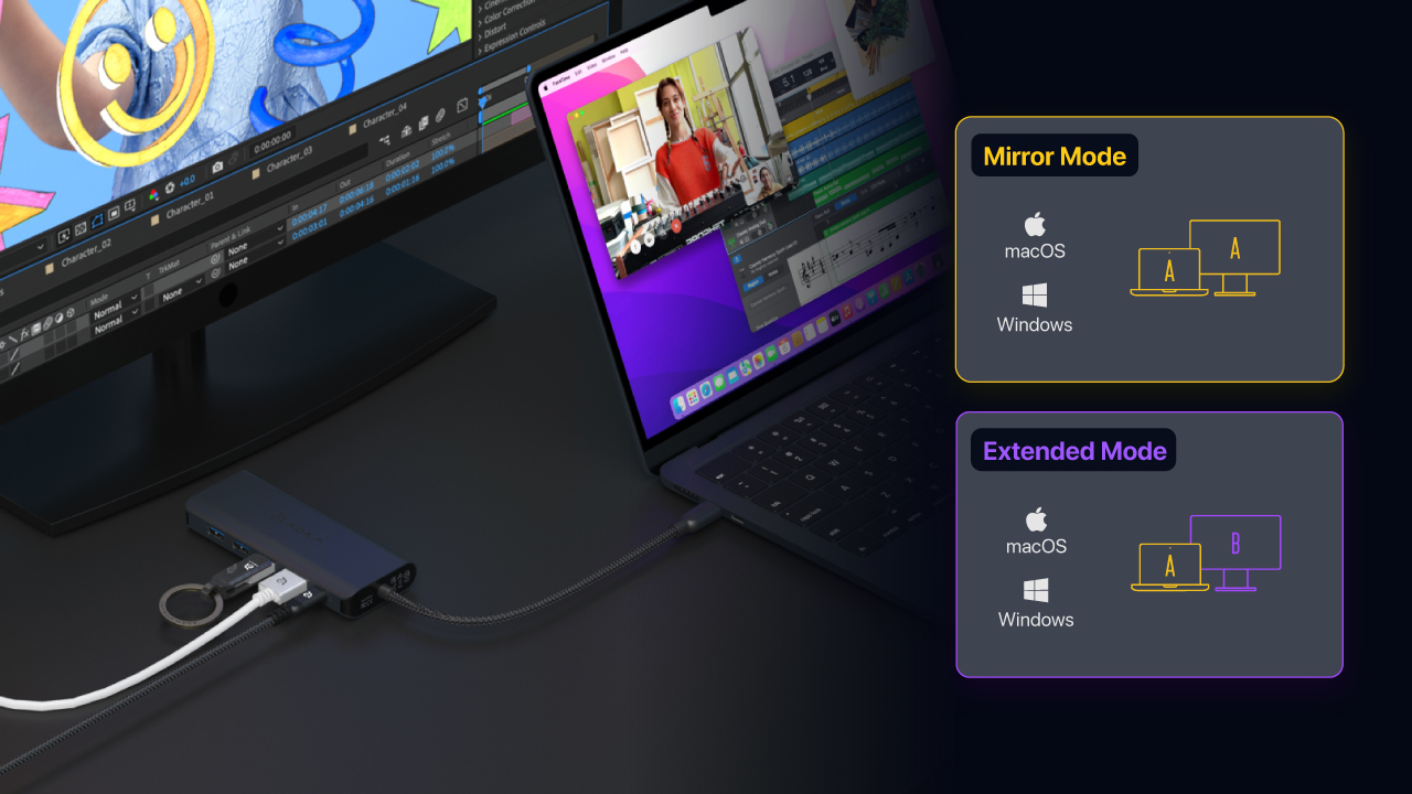 Mirror / Extended Display